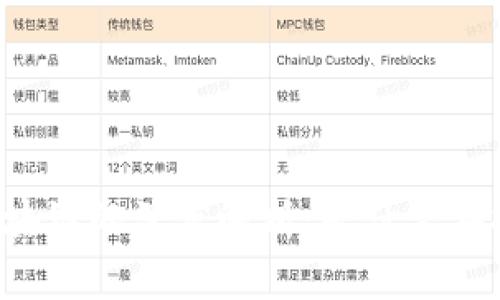 中央对友盾区块链的深度解析：是什么在推动这场变革？