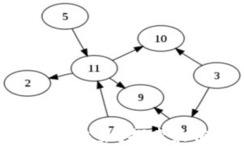 
你是否准备好了迎接区块链的未来？探索最值得关注的区块链资讯APP！