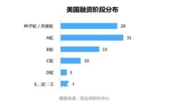 2023年区块链诈骗内幕揭密
