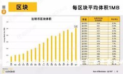 打点钱包：比特币的安全