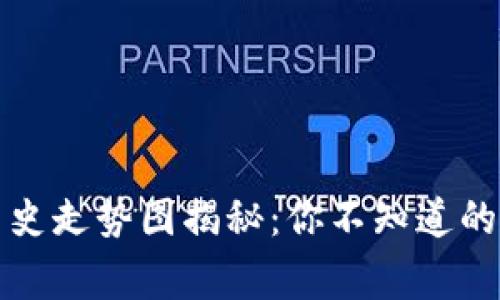 狗狗币历史走势图揭秘：你不知道的背后故事