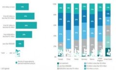 比特币：区块链巨头的崛