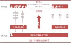 GWM区块链通常指的是一种