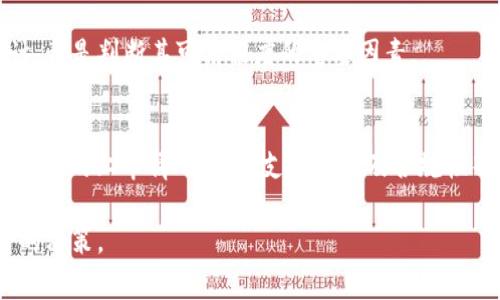 GWM区块链通常指的是一种与GWM（Global Wealth Management）相关的加密货币或区块链项目。要了解GWM区块链所涉及的币是否为官方发行的，我们可以从以下几个方面进行分析。

### 1. 官方背景
通常，官方发行的数字货币会由一个合法注册的公司或组织支持，具备明确的开发团队和运营路线图。GWM区块链是否由一个具有良好声誉的团队支持，以及是否在官方网站上有相关的公告或白皮书，都可以作为判断的依据。

### 2. 项目白皮书
白皮书是了解一个区块链项目的核心文件，它通常会详细说明项目的愿景、技术细节、发行机制和应用场景。通过查阅GWM区块链的白皮书，可以确认其币是否为官方发行及其目标和用途。

### 3. 交易所上市情况
加密货币的交易所上市情况也能反映其合法性和认可度。若GWM币已在多个主流交易所上线交易，通常意味着其基本的合规性和市场认可度。

### 4. 社区与支持者
通过GWM区块链的社区（如Telegram群组、论坛和社交媒体）了解用户的反馈和支持力度，也是判断其币是否具有官方地位的重要指标。如果项目获得广泛的社区支持，且用户积极参与，这通常是一个积极信号。

### 5. 合规性与安全性
一个官方发行的数字货币会注重合规性及安全性措施，是否具备相关的合规认证及通过审计，都是判断其可信程度的重要因素。

### 小结
总的来说，GWM区块链的币是否为官方发行，需要综合考虑项目背景、白皮书的详细信息、交易所的上市情况、社区支持度以及合规性等多个方面。建议在投资之前进行充分的调查与理解，以降低风险。

如果您对此项目有兴趣，建议通过其官方网站和相关平台及时获取最新信息，以便做出明智的决策。