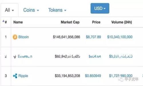 泰达币（Tether，USDT）是一种广泛使用的稳定币，它与美元挂钩，旨在提供数字货币市场中的稳定性。在香港开户并使用泰达币是完全可以的，但在使用过程中需要注意一些具体细节和规定。

一、香港的加密货币环境

香港一直以来都是亚洲主要的金融中心之一，加上其相对开放的金融政策，使得加密货币的交易与使用在这里迅速发展。尽管香港的监管政策在逐步完善，但总体上，香港对加密货币的接受度相对较高。很多数字资产交易所都在香港设有分支或总部，这为当地的用户提供了便利。

二、如何在香港开户使用泰达币

在香港开户使用泰达币，通常需要通过以下几个步骤：

1. strong选择适合的交易所：/strong
   在香港，有多家交易所支持泰达币的交易，比如币安（Binance）、火币（Huobi）、OKEx等。在选择交易所时，建议考虑其安全性、用户评价以及支持的币种。

2. strong进行注册：/strong
   用户需要在交易所官网进行注册，通常需要提供电子邮件地址、手机号码等基本信息，有些交易所可能还会要求进行身份验证（KYC）以符合当地法规。

3. strong存入资金：/strong
   开户后，用户需要在交易所中存入资金，通常可以用港币、美元或其他数字货币进行充值。一旦资金到位，就可以开始购买泰达币了。

4. strong存储泰达币：/strong
   购买泰达币后，用户可以选择将其存储在交易所的钱包中，或者转移到个人钱包进行更安全的存储。

三、使用泰达币的利与弊

作为一种稳定币，泰达币在数字货币市场中有其独特的优势，但也存在一些潜在的风险：

ul
    listrong优势：/strong
        ul
            li价格稳定：由于泰达币与美元挂钩，使得其在极端市场波动时提供了不错的保护。/li
            li交易便捷：绝大多数的数字资产交易平台都支持泰达币的交易，用户可以方便地进行转换。/li
            li跨境转账：泰达币可以用于跨境转账，手续费相对银行转账更低。/li
        /ul
    /li
    listrong劣势：/strong
        ul
            li依赖中心化：泰达币的发行是由Tether公司控制的，受到中心化管理的影响。/li
            li监管风险：随着全球范围内对加密货币监管的加强，未来泰达币可能面临更严厉的监管措施。/li
        /ul
    /li
/ul

四、泰达币在香港的使用场景

泰达币的稳定性使它在某些特定场景里，成为了优惠选择。在香港，可以运用泰达币进行：

1. strong在线购物：/strong
   随着越来越多的商家接受加密货币支付，用户可以使用泰达币直接购买商品和服务。

2. strong投资与交易：/strong
   许多投资者利用泰达币作为工具，在加密市场中进行交易，尤其是在面对市场波动（如比特币上涨或下跌时）时，用户可以迅速将资产转换为泰达币以保持稳定。

3. strong资金转移：/strong
   非香港居民可以借助泰达币，方便地进行资金转移，尤其是有时会受到当地法律限制的银行转账。

五、总结

综上所述，在香港开户并使用泰达币是完全可行的。随着加密货币的普及和接受度不断提高，泰达币为用户提供了一个稳定、安全的交易工具。虽然在使用过程中需警惕相关的风险，了解相关的规定和合规要求，却也不要忽视其带来的便利和机会。在选择合适的交易所、了解市场动态与风险的基础上，泰达币可以成为你参与数字货币金融世界的重要工具。

通过这些内容的展示，用户能够全面了解泰达币在香港开户和使用的相关事宜，帮助他们更好地融入这一新兴市场。