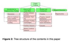 了解区块链：最新上市视