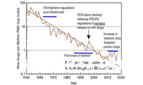 区块链与币圈：手机支付的未来趋势与应用解析