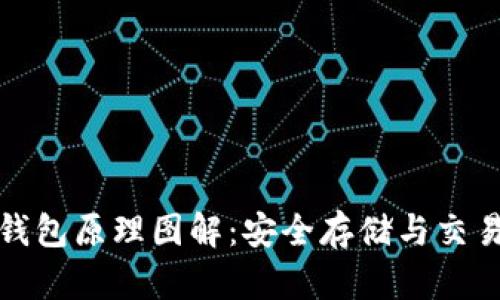 比特币硬件钱包原理图解：安全存储与交易的理想选择