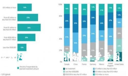 Bitpie钱包使用方法详解：一步步图文教程