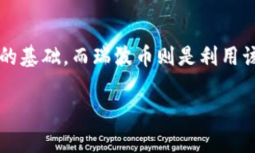 区块链和瑞波币（XRP）之间的关系可以通过图表和清晰的说明来展示。以下是一个简单的关系图表概念，并附上说明。

### 区块链与瑞波币的关系图表概念

```
[ 区块链技术 ]
         |
         |
         v
      [ 瑞波网络 ]
         |
         |
         v
      [ 瑞波币（XRP） ]
```

### 说明

1. **区块链技术：** 区块链是一种去中心化的分布式账本技术，能够保证数据的安全性和不可篡改性。它在金融、供应链、物联网及其他行业有广泛应用。

2. **瑞波网络：** 瑞波网络是一个基于区块链技术的平台，旨在促进全球支付与资产转移。它通过低延迟、高效率的交易处理，为银行和金融机构提供服务。

3. **瑞波币（XRP）：** 瑞波币是瑞波网络的原生加密货币，以XRP的形式存在。它用于在瑞波网络上快速、低成本地进行交易，从而实现，不同货币之间的跨境支付。

### 总结

通过上面的图表和说明，可以看出区块链技术是瑞波币存在和运行的基础，而瑞波币则是利用该技术进行高效交易的工具。

如果需要更详细的内容或进一步的解释，请告知！