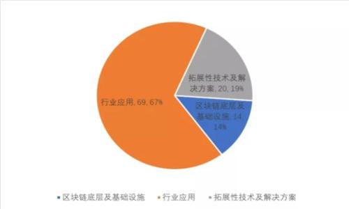   如何轻松更新Bitpie钱包：用户指南及技巧 / 

 guanjianci Bitpie钱包, 比特币钱包更新, 数字货币, 钱包安全 /guanjianci 

## 内容主体大纲

### 引言
- 简要介绍数字货币钱包的角色，尤其是比特币钱包的重要性。
- Bitpie钱包的特点和优势。

### 1. 为什么需要更新Bitpie钱包？
- 提升安全性
- 修复漏洞
- 添加新的功能和对新币的支持

### 2. 如何检查当前的Bitpie钱包版本？
- 说明如何在钱包中找到当前版本信息。
- 参考官方网站进行版本对比。

### 3. 更新Bitpie钱包的步骤
- 在手机上进行更新的具体步骤
- 在电脑上如何更新（如果适用）

### 4. 更新后需注意什么？
- 数据备份
- 确认钱包地址
- 确认资产安全

### 5. 更新过程中常见问题及解决方案
- 更新失败怎么办？
- 网速慢怎么办？
- 其他技术问题解决方案。

### 6. Bitpie钱包更新成功后的体验
- 新功能介绍
- 提升了哪些性能
- 用户反馈与使用体验。

### 7. 更多关于Bitpie钱包的资源和支持
- 官方支持渠道
- 热门社区和讨论区
- 相关文档和学习资源。

### 结论
- 归纳更新的重要性，号召用户定期更新，保持安全。

---

## 引言

随着数字货币的普及，安全性和用户体验已成为所有用户最为关注的话题之一。作为一个可信赖的比特币钱包，Bitpie钱包致力于保障用户资产的安全与便捷性。在使用数字货币钱包时，更新软件版本是一个不可忽视的重要环节。本文将为你提供一份详细的指南，教你如何轻松地更新Bitpie钱包，确保你的资产安全与钱包功能始终保持最新状态。

## 1. 为什么需要更新Bitpie钱包？

更新Bitpie钱包的原因有很多。首先，任何软件都有可能存在安全漏洞。随着黑客技术的不断进步，旧版钱包可能会暴露用户资产于风险之中。通过更新，开发团队会修复这些漏洞，从而提升钱包的安全性。

其次，更新往往伴随着新功能的增加。例如，Bitpie钱包可能会支持更多种类的加密货币，或者增加一些新的竞技功能如即时交易、手续费等。通过定期更新，用户将能够享受到钱包带来的所有新特性。

最后，更新还可以确保钱包的稳定性和兼容性。在数字货币市场，不断有新的技术框架和标准出现，更新可以帮助用户避免因不兼容而造成的使用障碍。

## 2. 如何检查当前的Bitpie钱包版本？

在更新Bitpie钱包之前，了解当前使用的版本非常重要。用户可以通过以下步骤找到钱包的版本信息。首先，打开Bitpie钱包应用程序，然后在主界面中找到“设置”选项。在设置界面中，用户可以清晰地看到“关于”或“版本信息”等标签，点击进入即可查看。

为了确保你拥有最新版本，建议访问Bitpie钱包的官方网站或者应用商店，检查当前的最新版本。如果你的版本低于官网发布的最新版本，那么就必须进行更新。

## 3. 更新Bitpie钱包的步骤

针对手机用户，更新Bitpie钱包其实非常简单。用户只需前往应用商店（如App Store或Google Play），找到Bitpie钱包，点击“更新”按钮即可。如果你的手机设置了自动更新，可以确保每次出现新版本时都会自动更新。

当然，对于电脑用户，如果Bitpie钱包支持桌面版，可以通过访问官方网站下载最新版本进行安装。通常情况下，新的安装包会覆盖旧版本，保证了用户所有数据的安全性。

## 4. 更新后需注意什么？

更新完毕后，用户一定要注意一些细节以确保资产安全。首先，每次更新前都必需对钱包内的资产进行备份，万一更新过程中出现问题，备份能够保证资产不丢失。此外，更新后要仔细检查钱包地址，确保没有被改变。

最后，关注钱包的安全提示以及新版本的更新日志，了解版本更新所带来的新功能和改进，并及时调整使用习惯，以确保充分利用钱包的新功能。

## 5. 更新过程中常见问题及解决方案

在更新Bitpie钱包的过程中，用户可能会遇到一些问题，例如更新失败。在这种情况下，首先确保网络连接正常。如果网速较慢，可以考虑切换wifi网络或选择非高峰时段进行更新。

此外，有时也可能因为存储空间不足而导致更新失败，此时可以考虑清理设备的存储空间，以便腾出足够的容量进行更新。如果仍然无法解决问题，可以通过Bitpie的官方支持论坛或客服进行咨询，寻求专业的帮助。

## 6. Bitpie钱包更新成功后的体验

成功更新Bitpie钱包后，用户会发现钱包界面更加友好，操作流畅度有所提高。有的版本还特意添加了货币转换功能，使用户可以方便进行兑换。新功能如自动化交易、集成市场信息，也大大增强了用户体验。

为了帮助用户更好地体验新功能，Bitpie钱包的团队通常会在官方文档中详细介绍新功能的使用方法，用户可以借此快速上手，从而提升使用效果。

## 7. 更多关于Bitpie钱包的资源和支持

在开始使用Bitpie钱包的旅程时，如果用户在更新或使用中遇到任何问题，可以随时寻求官方支持。Bitpie钱包官方团队提供的相关资源包括FAQ、使用技巧视频以及社区讨论版块，用户可以在这些平台上获得帮助。

此外，网络上有很多资源和指南分享如何使用Bitpie钱包，提供了丰富的学习材料，用户可以通过这些方式不断提升自己的技能，更好地掌握数字货币的使用与投资技巧。

## 结论

总之，定期更新Bitpie钱包对于每位数字货币用户来说至关重要。通过更新用户不仅能够享受到钱包的最新功能，更能保障资产的安全。希望这篇指南能帮助用户更加轻松顺利地更新Bitpie钱包，提升整体的使用体验。

---

## 相关问题

### 1. Bitpie钱包为何如此受欢迎？

### 2. 在更新钱包之前，数据备份的重要性。

### 3. Bitpie钱包的安全性如何？

### 4. 更新后如何验证资产是否安全？

### 5. Bitpie钱包支持哪些加密货币？

### 6. 如何使用Bitpie钱包进行交易？

### 7. 遇到技术问题，如何寻求帮助？

（待细节补充，按照各个问题详细展开至700字）