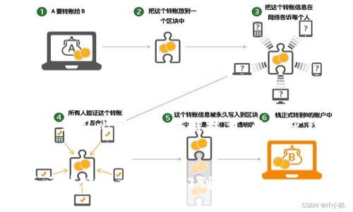 好的，以下是围绕“学习比特币区块链技术”的内容结构和相关信息。


深入了解比特币区块链技术：从入门到精通