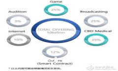 比特派钱包下载指南：安