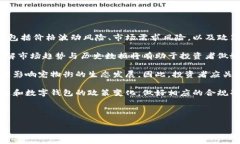 baioti探索宠物街区块链：