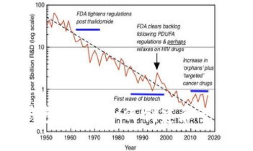 全面解析虚拟币钱包编译：如何创建和管理自己的加密钱包