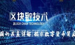 区块链与币圈的关系详解