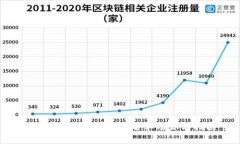 2023年最新空气币名单及识
