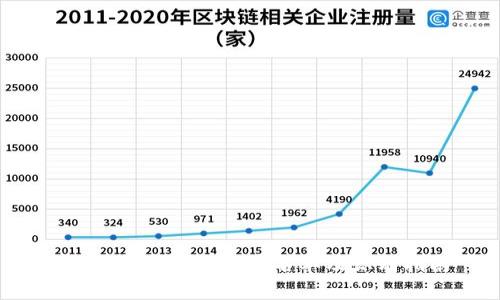 2023年最新空气币名单及识别指南