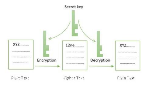 区块链入门教程——从零基础到精通的全方位指南
