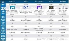 baioti五大部门重申比特币