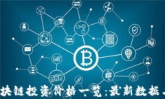 2023年区块链投资价格一览