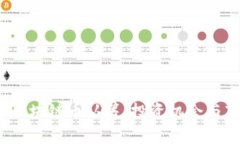 2018年区块链币认筹：投资