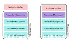 如何更换手机比特派号：