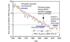 区块链虚拟币真的靠谱吗