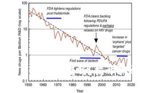 区块链虚拟币真的靠谱吗？揭开骗局背后的真相