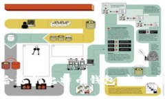 ```如何选择合适的比特币