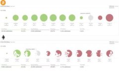硬件钱包与冷链存储：加