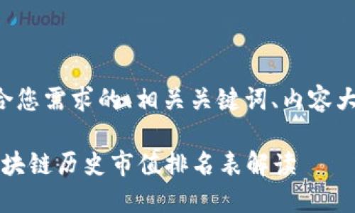 以下是一个符合您需求的、相关关键词、内容大纲和问题说明。

2023年最新区块链历史市值排名表解读